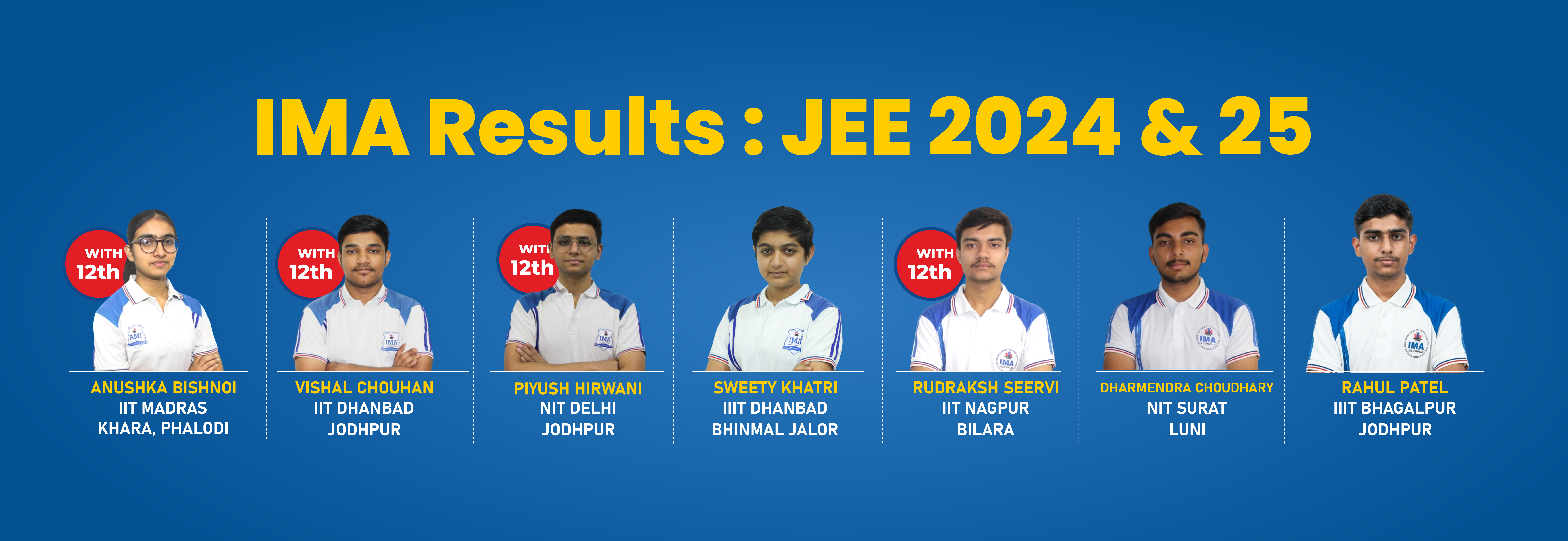 JEE Results 2024-25